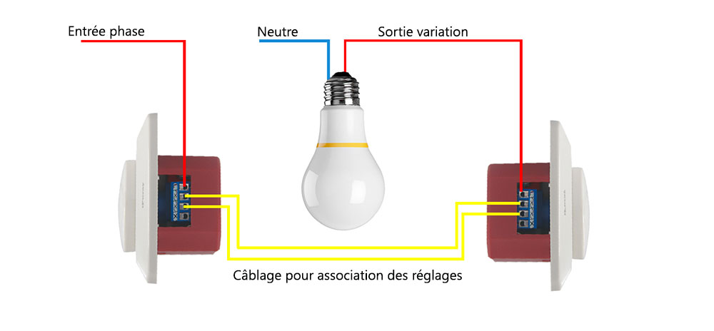 Sygonix SY-4697882 Variateur rotatif Adapté pour ampoule: Lampe