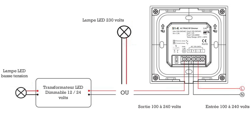 Variateur LED module 12V ou 230 volts - télecommande RF 2.4G - App  Smartphone ou bouton poussoir charge 240 watts